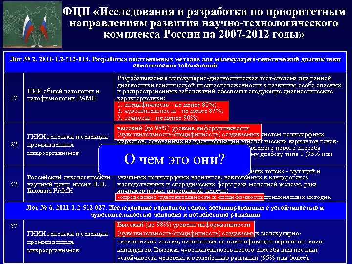 ФЦП «Исследования и разработки по приоритетным направлениям развития научно-технологического комплекса России на 2007 -2012
