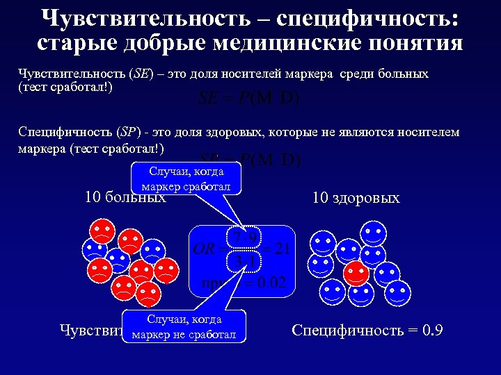 Чувствительность – специфичность: старые добрые медицинские понятия Чувствительность (SE) – это доля носителей маркера