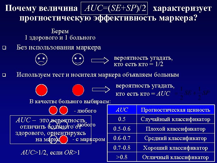 Почему величина AUC=(SE+SP)/2 характеризует прогностическую эффективность маркера? Берем 1 здорового и 1 больного q