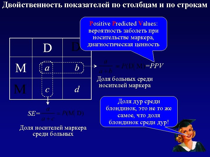 Двойственность показателей по столбцам и по строкам D a M Positive Predicted Values: вероятность