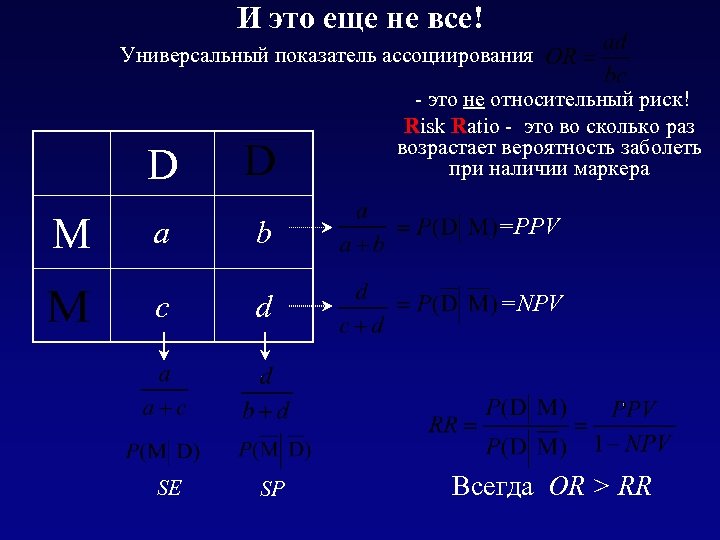 И это еще не все! Универсальный показатель ассоциирования - это не относительный риск! Risk