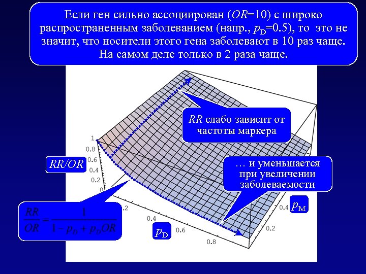 OR может сильно завышать оценку Если ген сильно ассоциирован (OR=10) с широко распространенным заболеванием