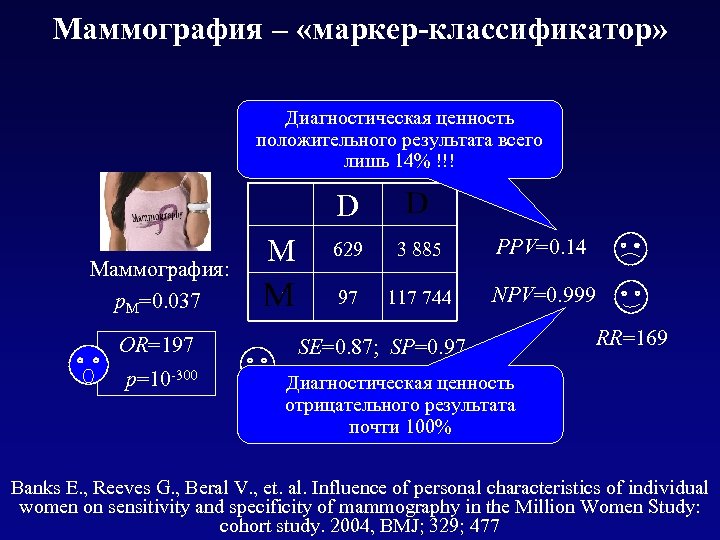 Маммография – «маркер-классификатор» Диагностическая ценность положительного результата всего Рак молочной железы: p. D=0. 006