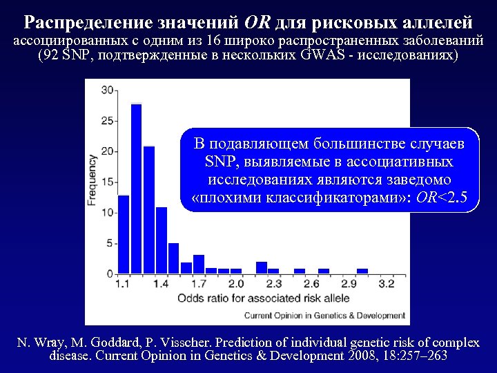 Распределение значений OR для рисковых аллелей ассоциированных с одним из 16 широко распространенных заболеваний
