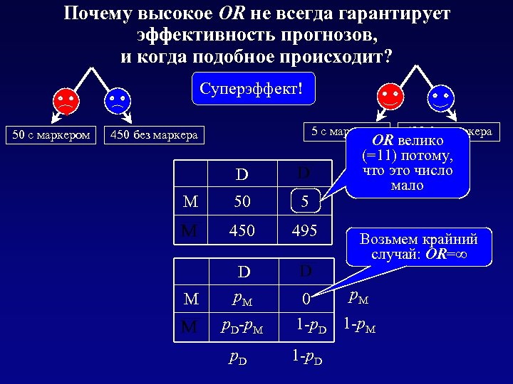 Почему высокое OR не всегда гарантирует эффективность прогнозов, и когда подобное происходит? Суперэффект! 50