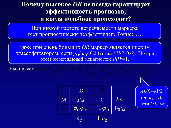 Почему высокое OR не всегда гарантирует эффективность прогнозов, и когда подобное происходит? При низкой