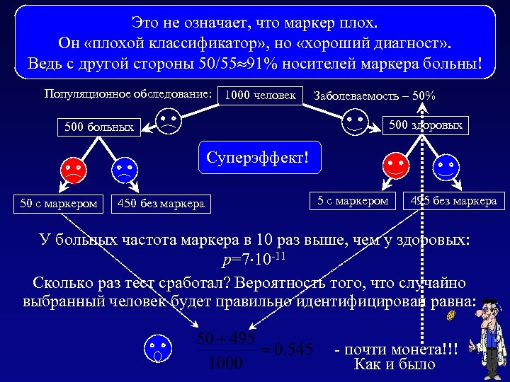 Пример, когда сильный эффект не Это не означает, что маркер плох. Он «плохой классификатор»