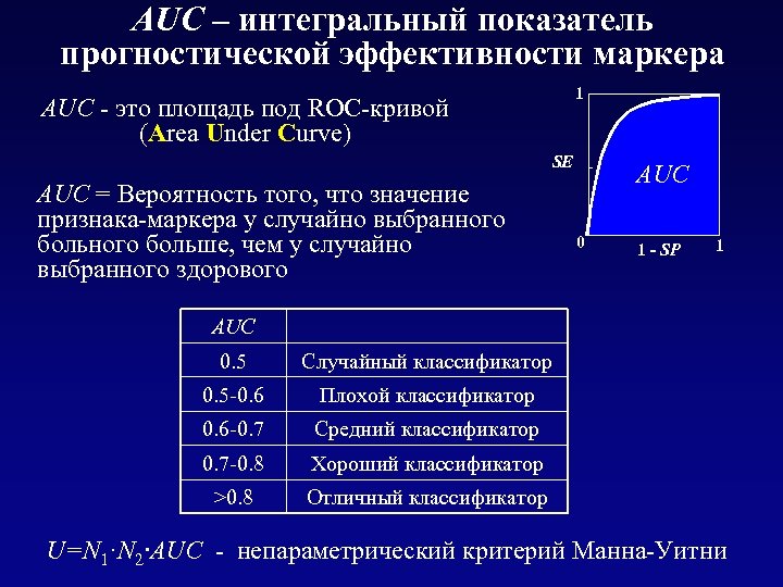 AUC – интегральный показатель прогностической эффективности маркера 1 AUC - это площадь под ROC-кривой