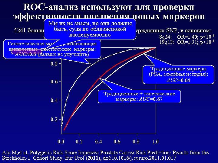 ROC-анализ используют для проверки эффективности внедрения новых маркеров Мы их не знаем, но они