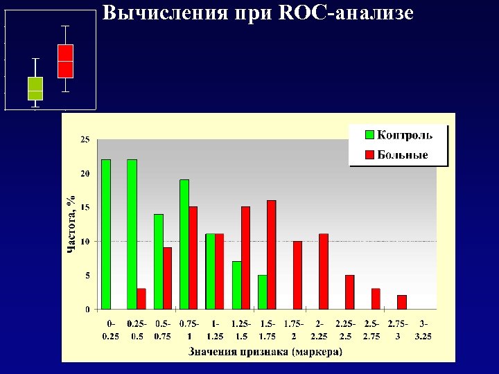 Вычисления при ROC-анализе 