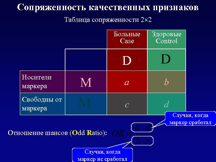 Сопряженность качественных признаков Таблица сопряженности 2 2 Больные Case D Носители маркера Свободны от
