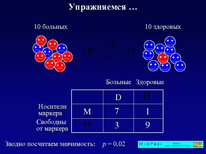 Упражняемся … 10 больных 10 здоровых Больные Здоровые D Носители маркера Свободны от маркера