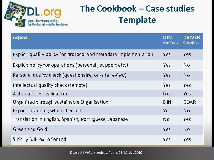 The Cookbook – Case studies Template Aspect DINI DRIVER Explicit quality policy for protocol
