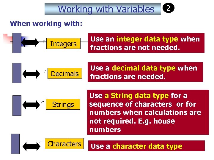 Working with Variables 2 When working with: Integers Use an integer data type when