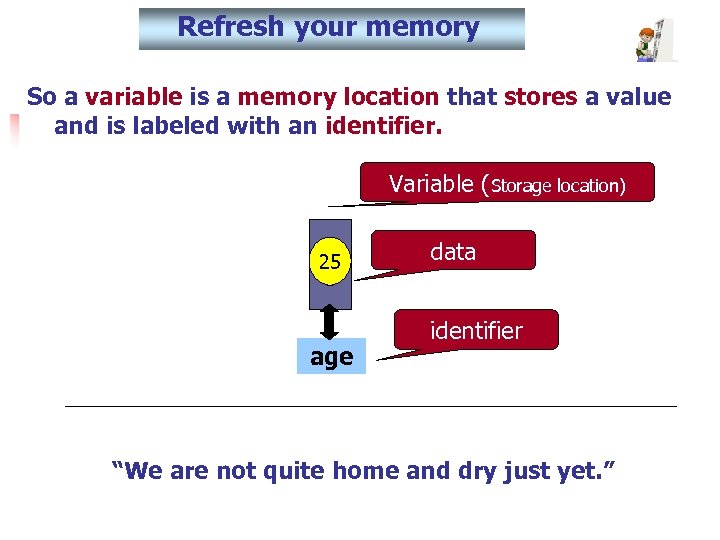 Refresh your memory So a variable is a memory location that stores a value