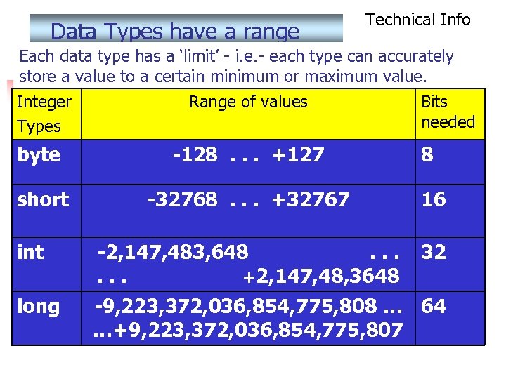 Data Types have a range Technical Info Each data type has a ‘limit’ -