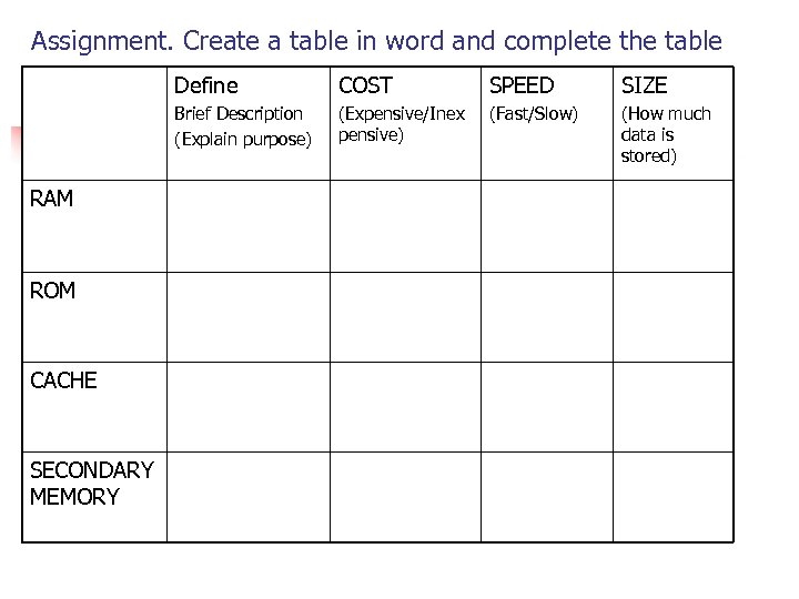 Assignment. Create a table in word and complete the table Define ROM CACHE SECONDARY