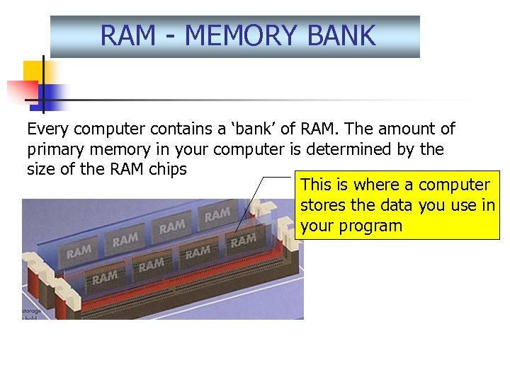 RAM - MEMORY BANK Every computer contains a ‘bank’ of RAM. The amount of