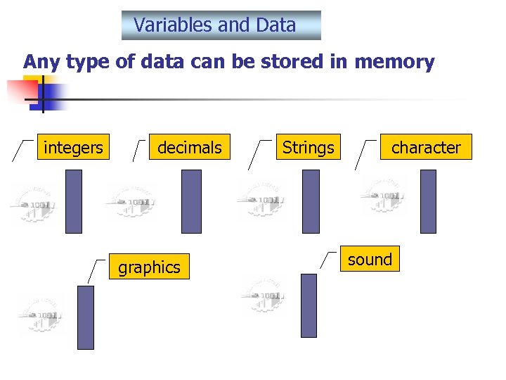 Variables and Data Any type of data can be stored in memory integers decimals