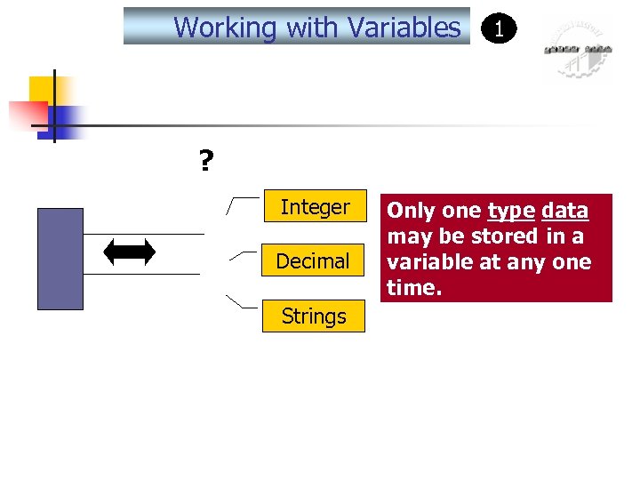 Working with Variables 1 ? Integer Decimal Strings Only one type data may be