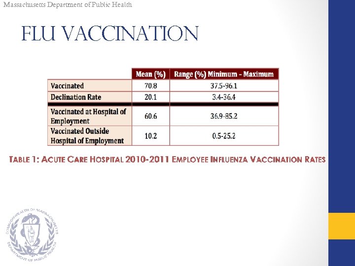 Massachusetts Department of Public Health Flu Vaccination 