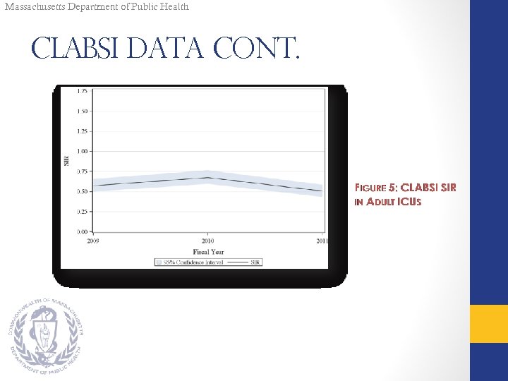 Massachusetts Department of Public Health CLABSI Data Cont. 