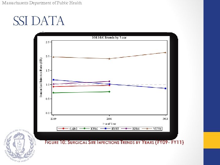Massachusetts Department of Public Health SSI Data 