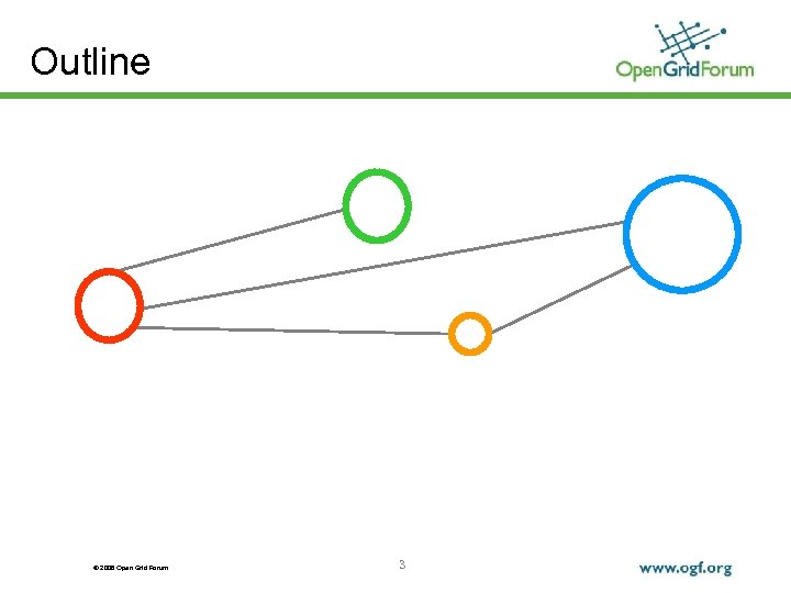 Outline © 2008 Open Grid Forum 3 