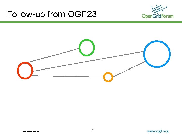 Follow-up from OGF 23 © 2008 Open Grid Forum 7 