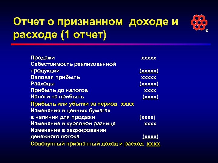 Отчет о признанном доходе и расходе (1 отчет) Продажи xxxxx Себестоимость реализованной продукции (xxxxx)