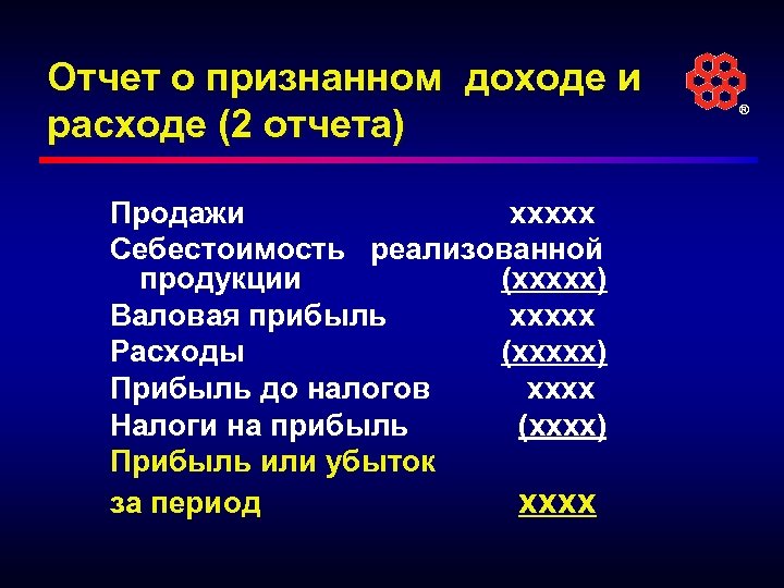 Отчет о признанном доходе и расходе (2 отчета) Продажи xxxxx Себестоимость реализованной продукции (xxxxx)