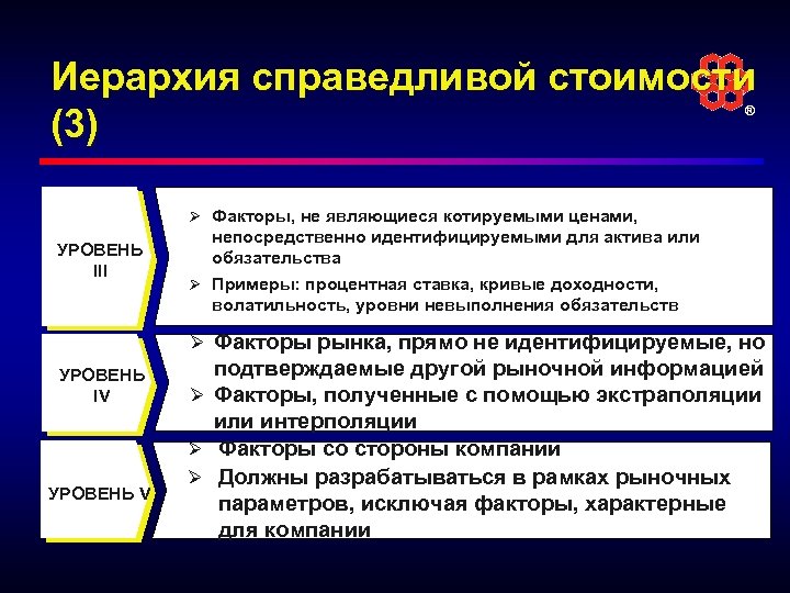 Ifrs 13. Иерархия Справедливой стоимости. Уровень иерархии Справедливой стоимости это. Справедливая стоимость МСФО. Уровни иерархии Справедливой стоимости по МСФО.