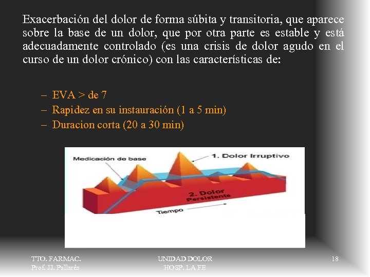 Exacerbación del dolor de forma súbita y transitoria, que aparece sobre la base de