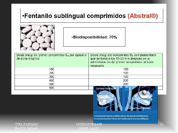 TTO. FARMAC. Prof. JJ. Pallarés UNIDAD DOLOR HOSP. LA FE 36 