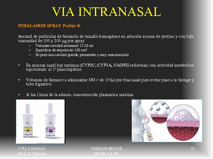VIA INTRANASAL INHALADOR SPRAY Pec. Sys ® Aerosol de partículas de fentanilo de tamaño