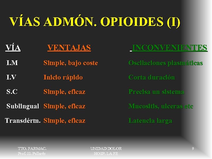 VÍAS ADMÓN. OPIOIDES (I) VÍA VENTAJAS INCONVENIENTES I. M Simple, bajo coste Oscilaciones plasmáticas