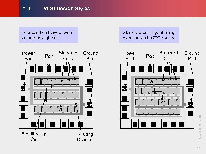 VLSI Design Styles © KLMH 1. 3 Standard cell layout with a feedthrough cell