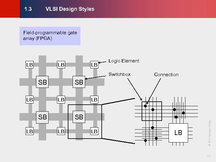 VLSI Design Styles © KLMH 1. 3 Field-programmable gate array (FPGA) LB LB Switchbox