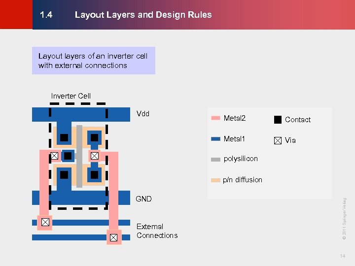 Layout Layers and Design Rules © KLMH 1. 4 Layout layers of an inverter