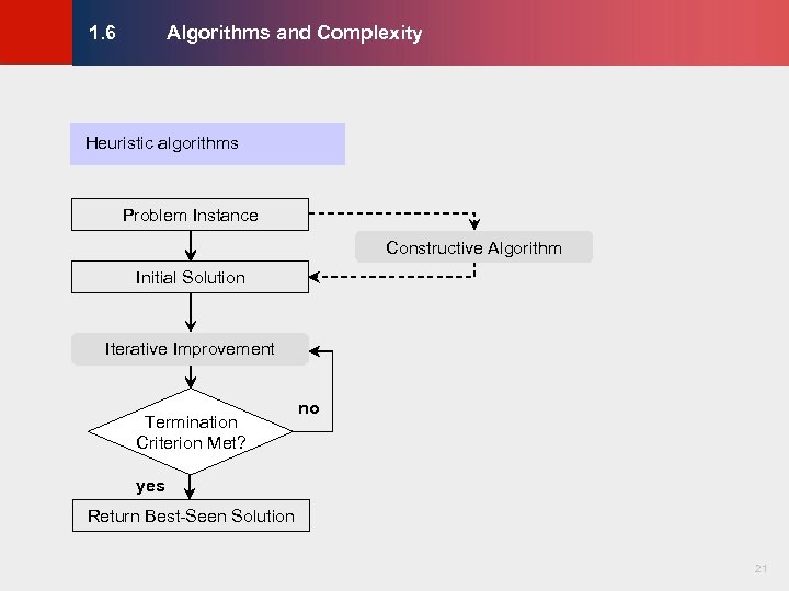 Algorithms and Complexity © KLMH 1. 6 Heuristic algorithms Problem Instance Constructive Algorithm Initial