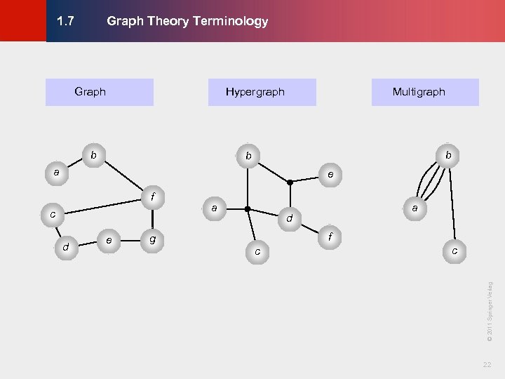 Graph Theory Terminology © KLMH 1. 7 Graph Hypergraph b Multigraph b b a