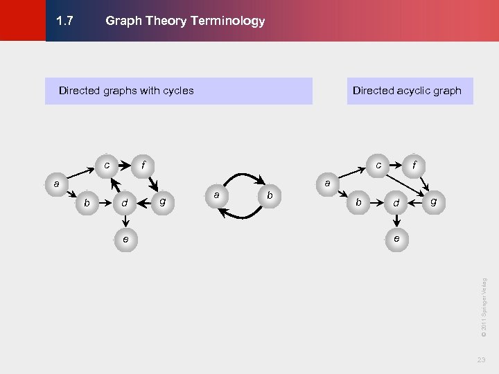 Graph Theory Terminology © KLMH 1. 7 Directed graphs with cycles c f b