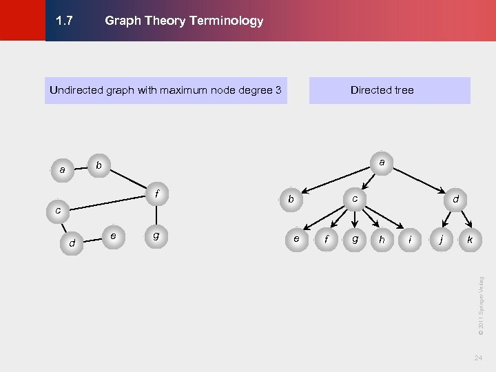 Graph Theory Terminology © KLMH 1. 7 Undirected graph with maximum node degree 3