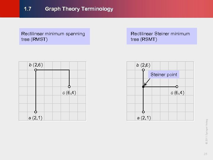 Graph Theory Terminology © KLMH 1. 7 Rectilinear minimum spanning tree (RMST) b (2,