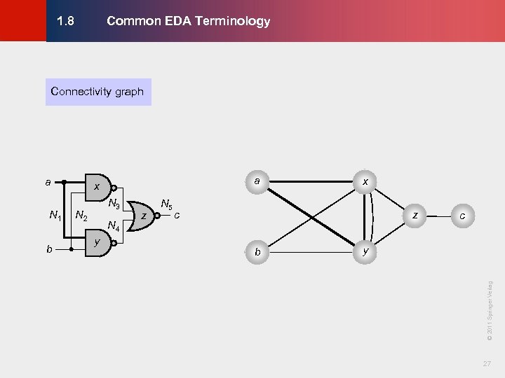 Common EDA Terminology © KLMH 1. 8 Connectivity graph b N 3 N 2