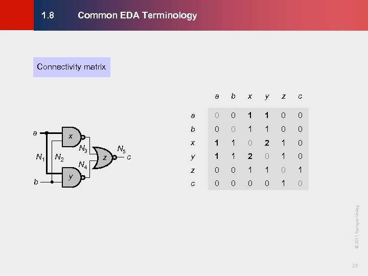Common EDA Terminology © KLMH 1. 8 Connectivity matrix b N 2 N 4