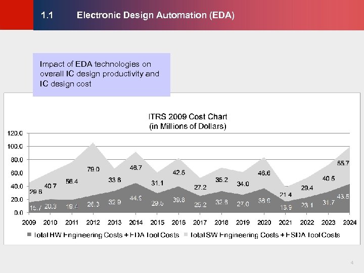 Electronic Design Automation (EDA) © KLMH 1. 1 4 Lienig Impact of EDA technologies