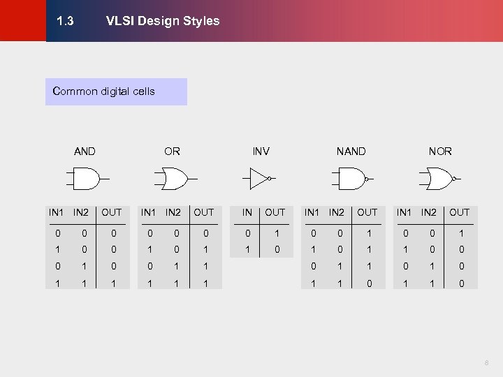 VLSI Design Styles © KLMH 1. 3 Common digital cells AND IN 1 IN