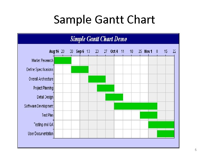 Sample Gantt Chart 6 
