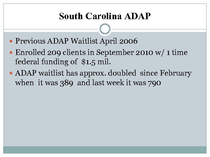 South Carolina ADAP Previous ADAP Waitlist April 2006 Enrolled 209 clients in September 2010